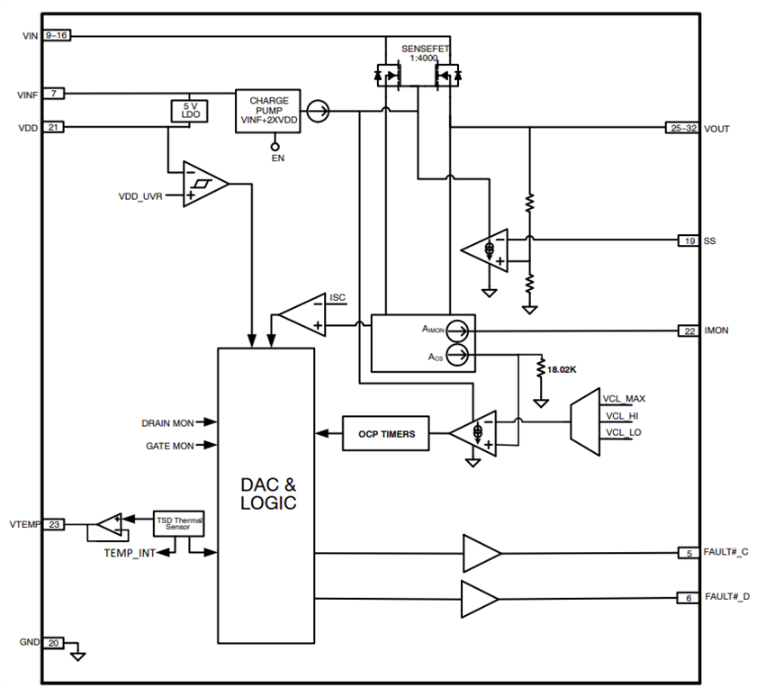 結構圖 - onsemi NCP81418熱插拔從屬式智慧保險絲